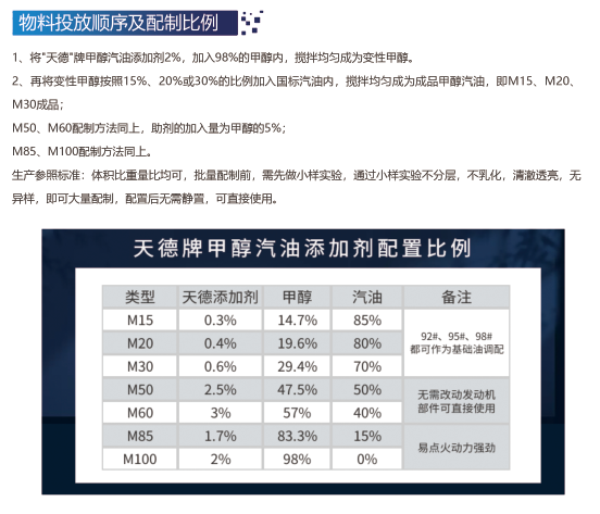 甲醇添加劑多少錢(qián)一噸